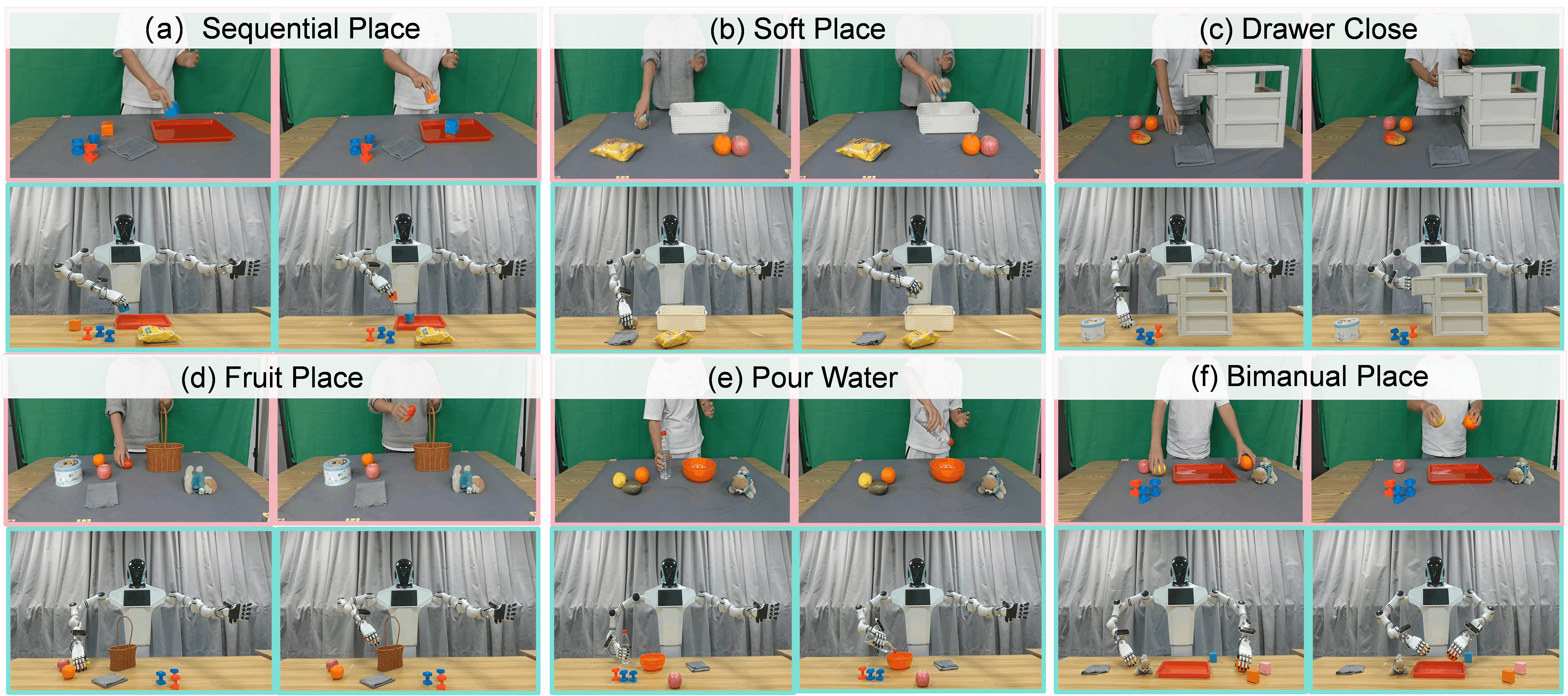 Visualization of ObjRetarget on six real-world dexterous manipulation tasks
